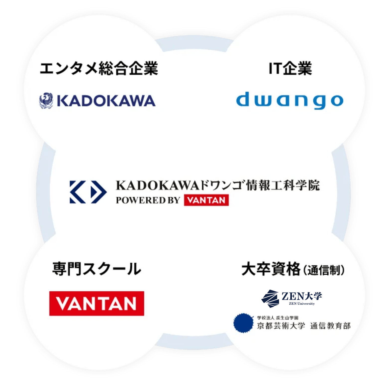 図表